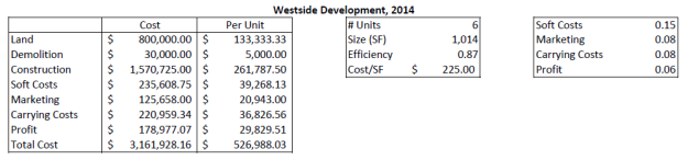 Westside 1 costs